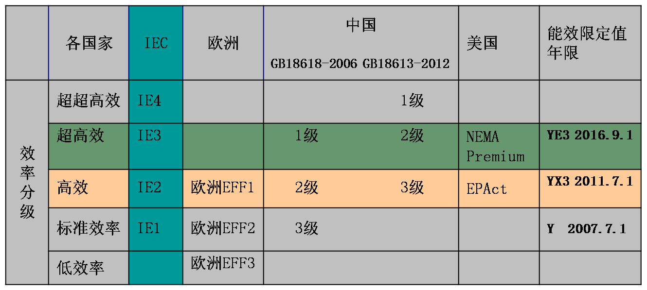 能效等级尺度