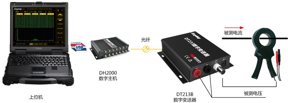 变频器谐波检测仪 变频器谐波检测仪