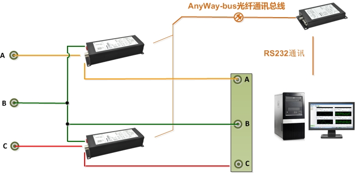 功率表接线5-DMC300散布式测控系吐浣表法（Ib矢量运算得到）