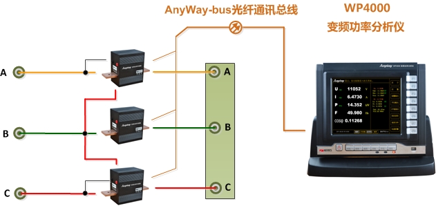 功率表接线1-WP4000变频功率分析仪两表法接线（Ib直接丈量）