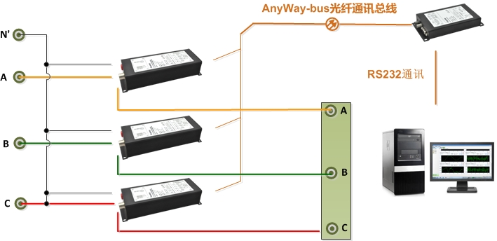 功率表接线6-DMC300散布式测控系统三表法接线（N' 为中心线为三相四线造接法，，，，，，，N' 为空时为三相三线造接法）