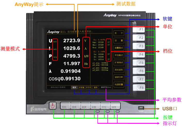 WP4000高精度功率分析仪使用步骤