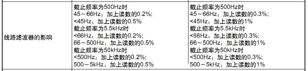 分歧滤波器对精度的影响 分歧滤波器对精度的影响