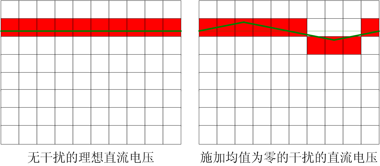 滋扰能够提高丈量精度，，，，，，，，是真的吗？？？？？