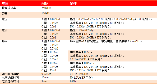 WP4000国产变频功率分析仪重要技术指标 WP4000国产变频功率分析仪重要技术指标