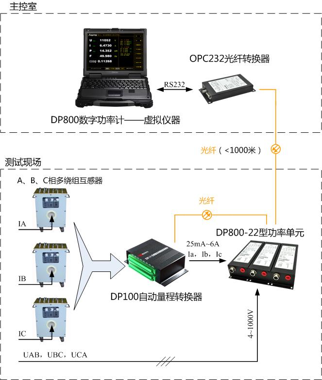 DP800数字功率计利用示意图