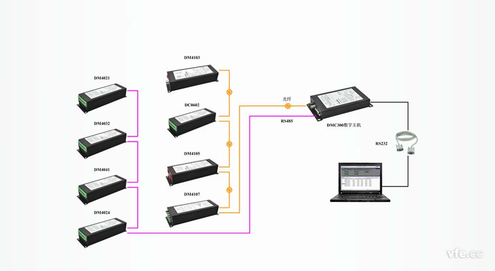 DMC300散布式测控系统