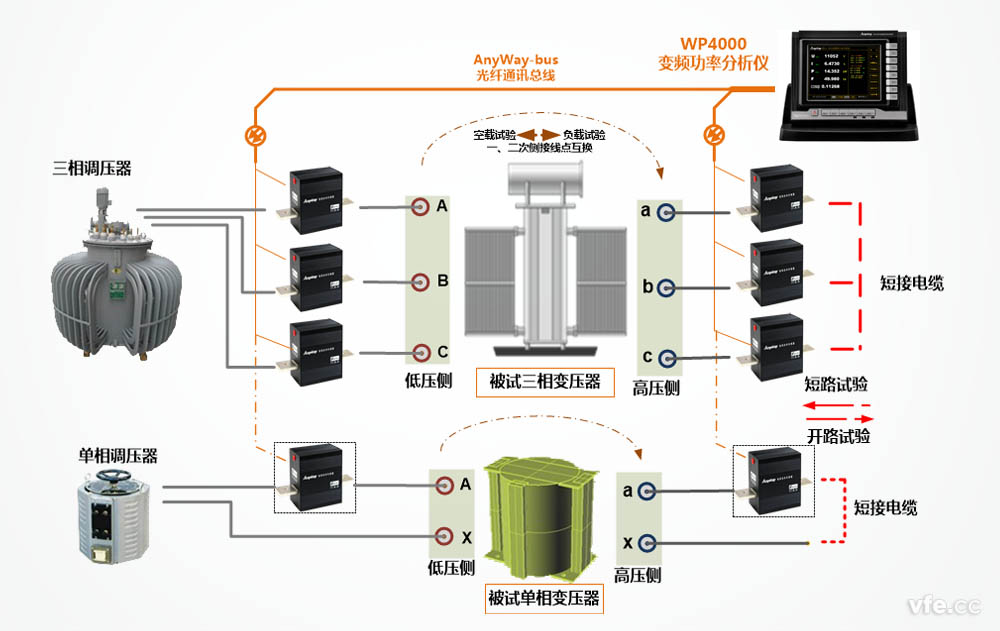 WP4000变频功率分析仪利用于变压器参数测试时的道理图