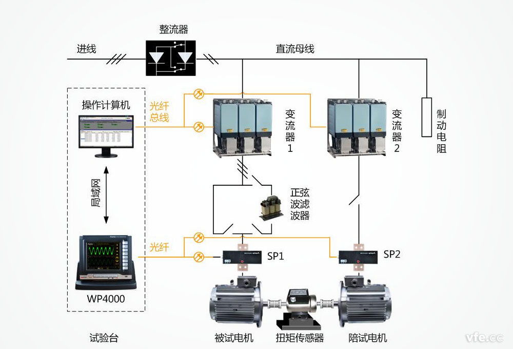 WP40a00变频功率测试系统在电机能效评测中的利用