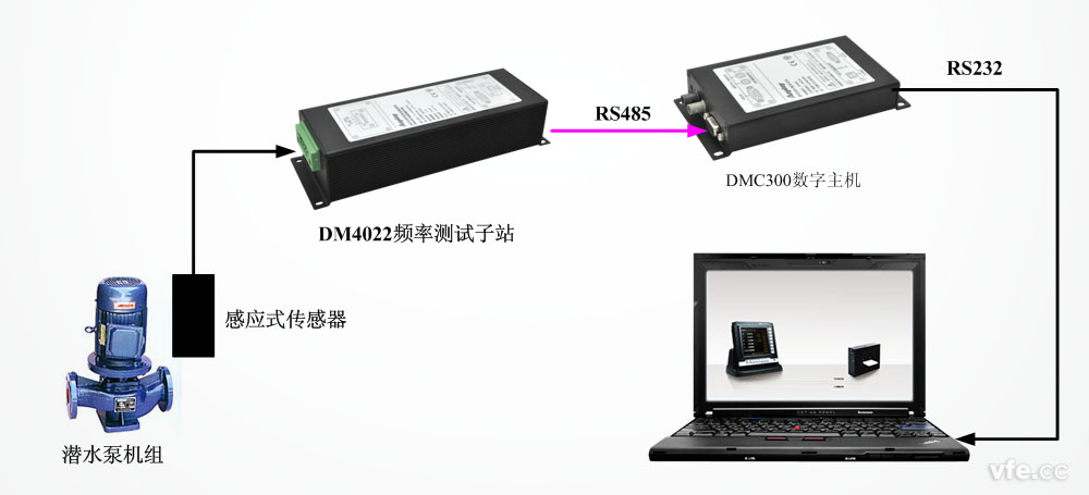 感应式转速计丈量接线图