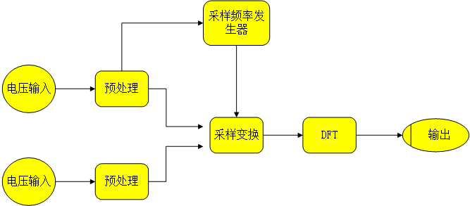 丈量处置部门根基组成图