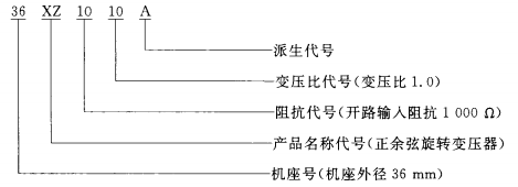 正余弦旋转变压用具体型号组成示意图 正余弦旋转变压用具体型号组成示意图