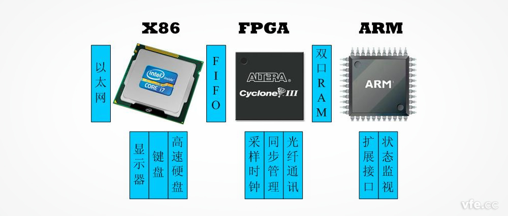 WP4000变频功率分析仪道理及x86架构处置器