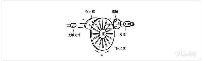 投射式光电转速传感器道理示意图