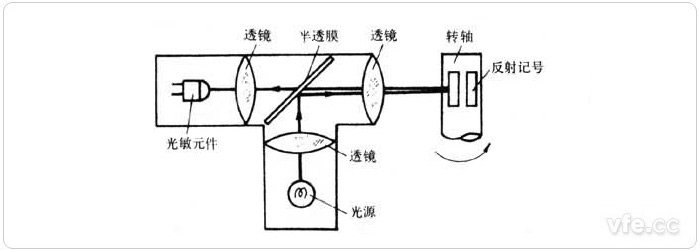 反射式光电转速传感器道理示意图