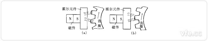 霍尔转速传感器道理示意图