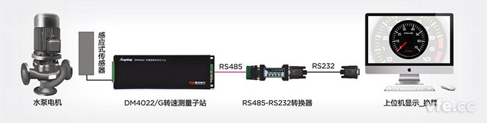 新型感应式转速计利用示意图