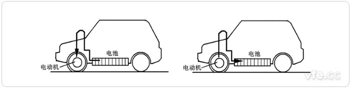 正常行驶时电池向电动机供电(左)、减速和造动时电动机变为发电机向电池充电(右) 正常行驶时电池向电动机供电(左)、减速和造动时电动机变为发电机向电池充电(右)