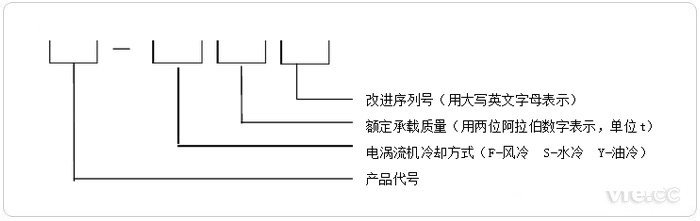 汽车底盘测功机型号定名组成