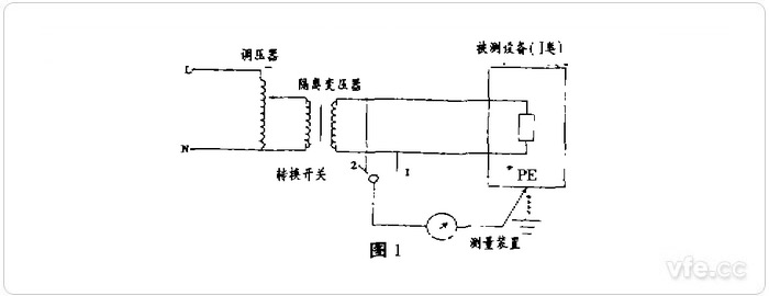 丈量步骤1