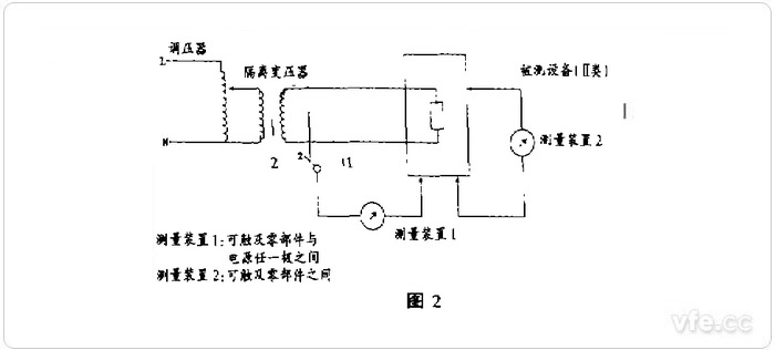 丈量步骤2