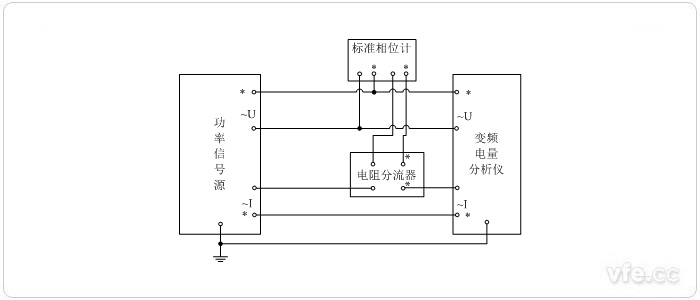 尺度表法相位校准接线图(相位计直接丈量单相相位)
