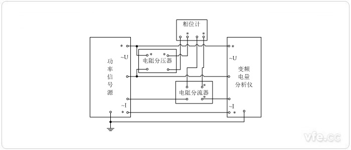 尺度表法相位校准接线图(用电阻分压器、电阻分流器变换丈量单相相位)