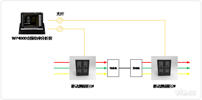 测试线路衔接拓扑图