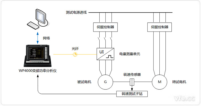 反电动势测试平台 反电动势测试平台