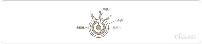 通常电位器结构图 通常电位器结构图