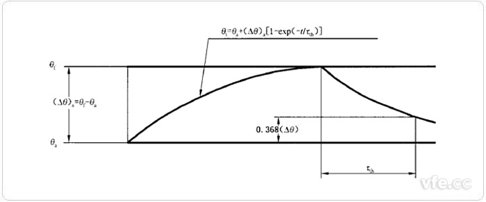 丈量过程参数注明
