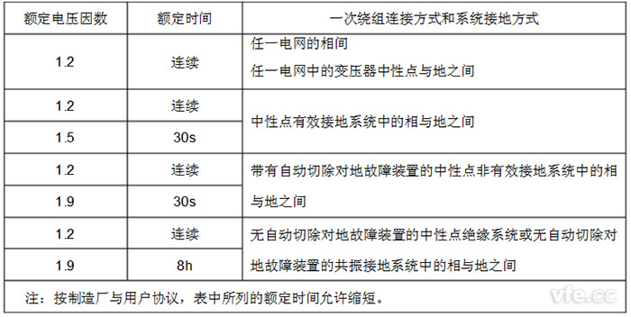 额定电压因数尺度值