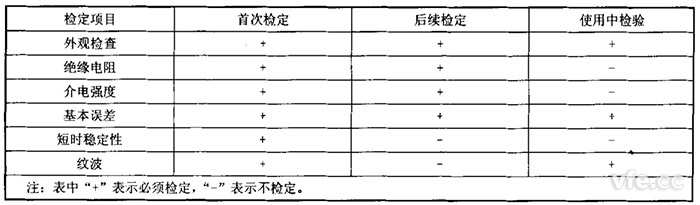回路电阻测试仪与直流电阻急剧测试仪检定项目