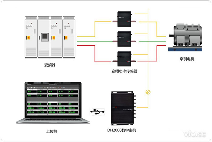 DH2000谐波分析接线道理图