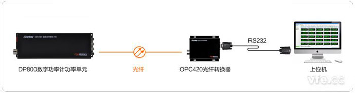 DP800数字功率计成立通讯方式二