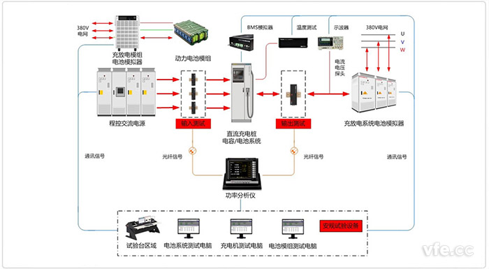 东升国际官网天涛储能及充电系统试验台整体解决规划