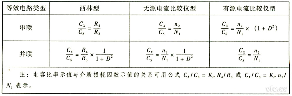 电容比率示值与介质损耗因数示值的关系 电容比率示值与介质损耗因数示值的关系