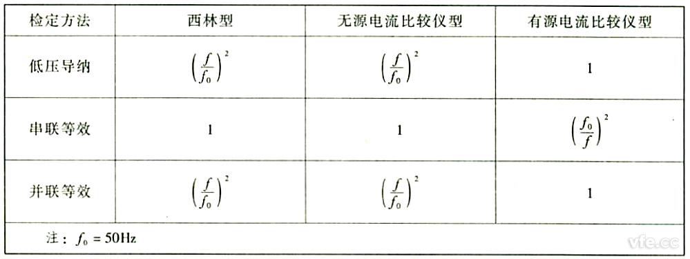 分裂建改系数KF 分裂建改系数KF