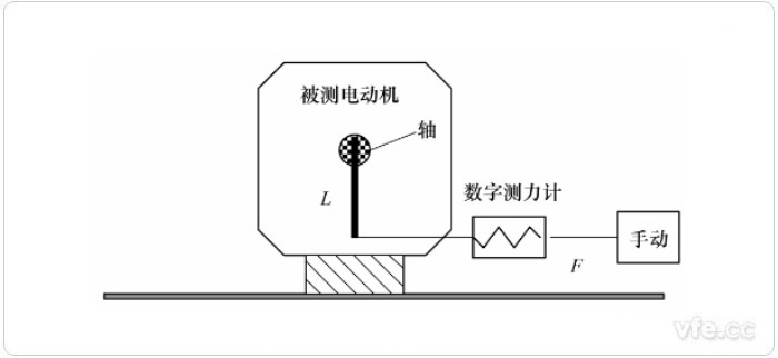 杠杆丈量法示意图