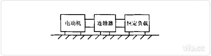 电机工作情况平台示意图