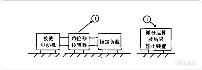 间接法转矩颠簸测试示意图