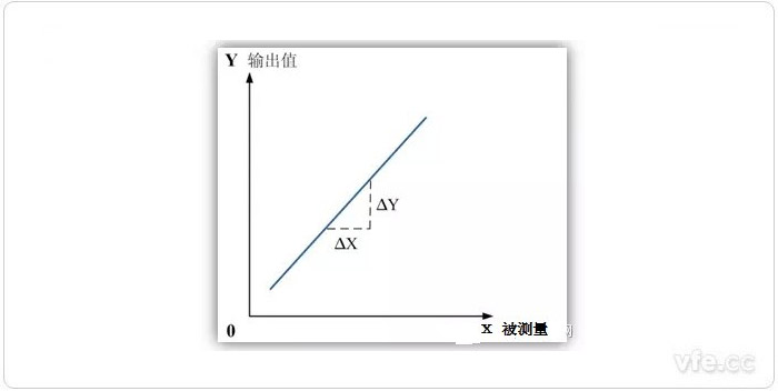 活络度