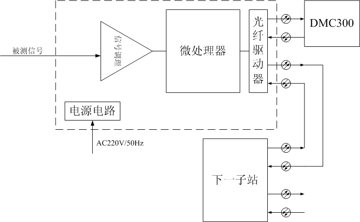 DM系列散布式测试子站道理框图 DM系列散布式测试子站道理框图