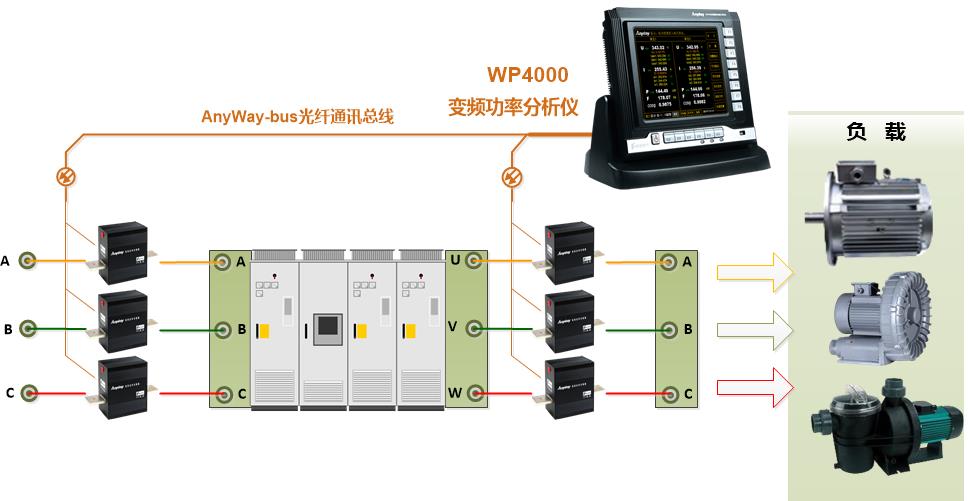 变频器试验道理图 变频器试验道理图