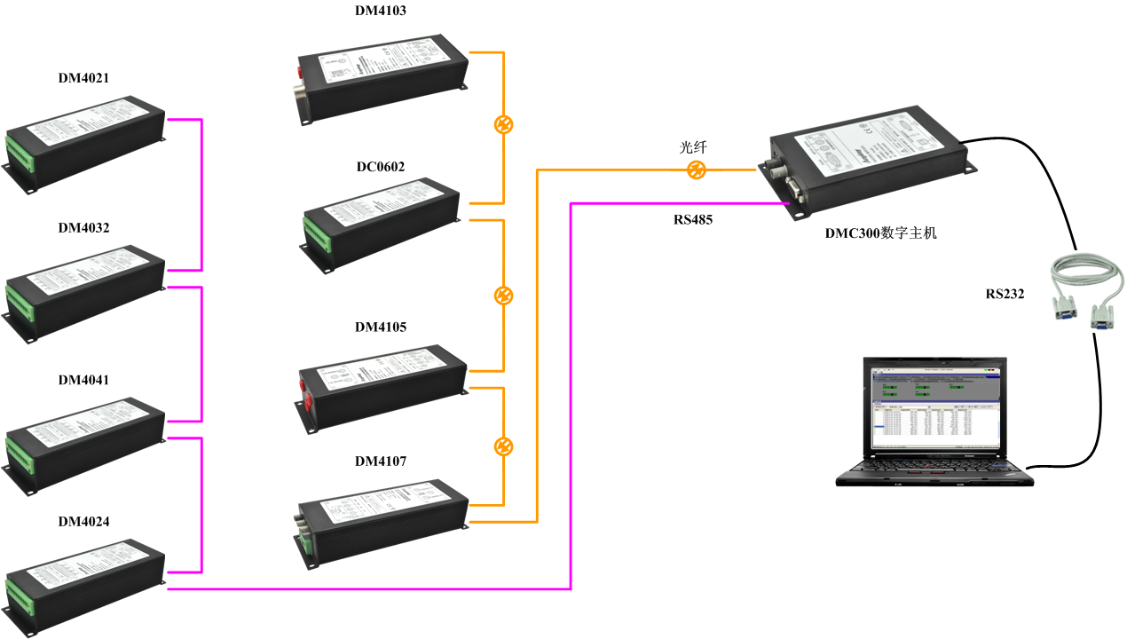 现场总线型变送器利用拓扑图 现场总线型变送器利用拓扑图