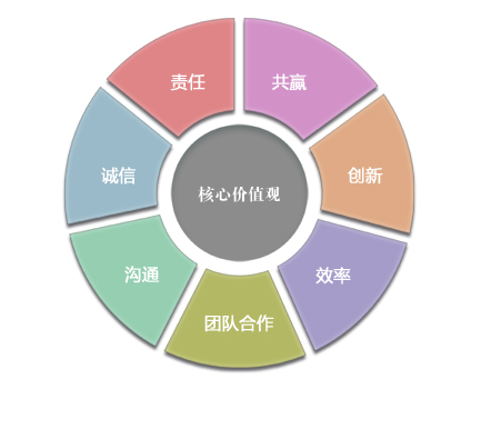 东升国际官网电气
