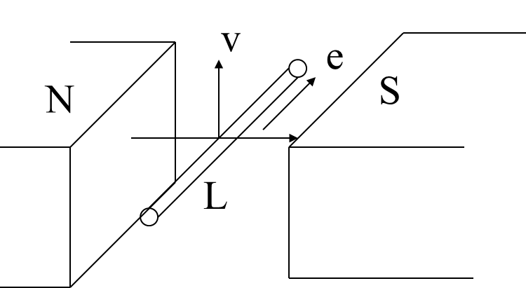 动生电动势产生道理示意图 动生电动势产生道理示意图