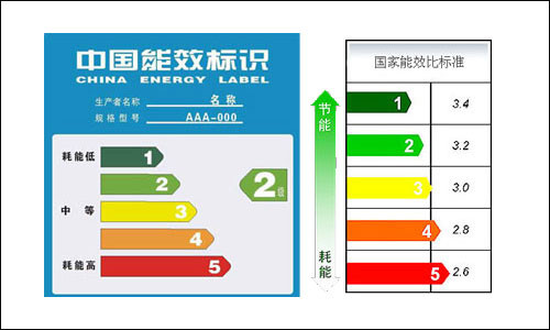 能效比尺度 能效比尺度