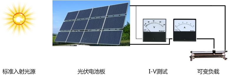 光伏I-V个性测试根基道理 光伏I-V个性测试根基道理