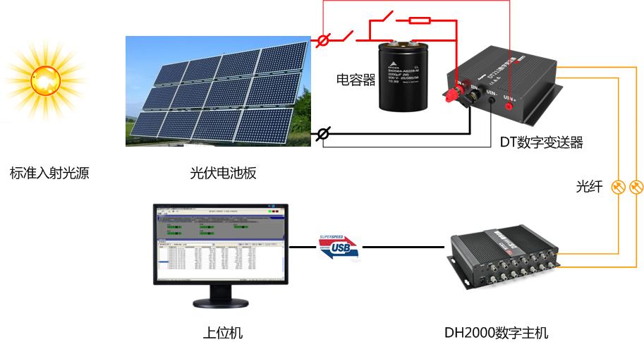 DT数字变送器构建的光伏I-V测试仪 DT数字变送器构建的光伏I-V测试仪